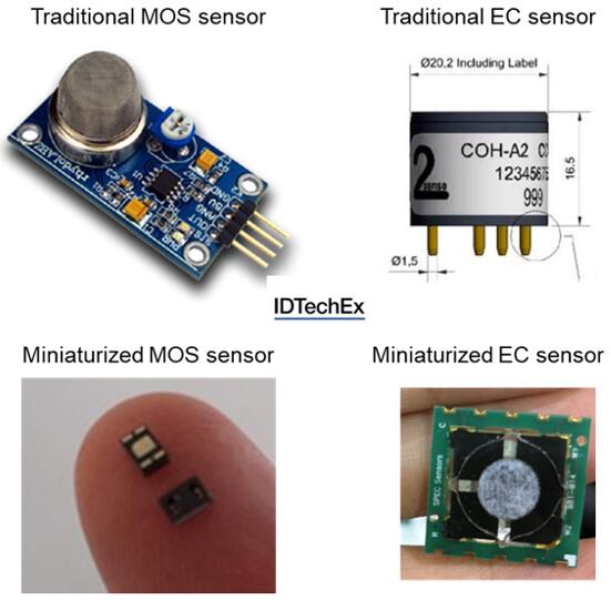 传统气体传感器（上）和微型气体传感器（下）对比